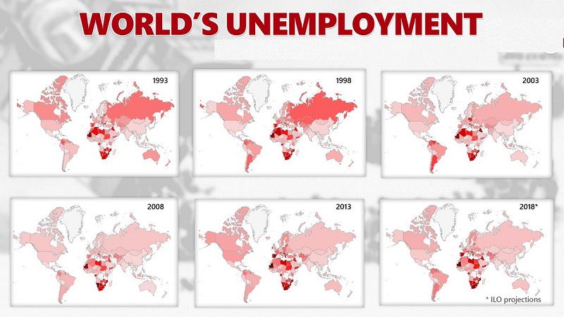 Global unemployment